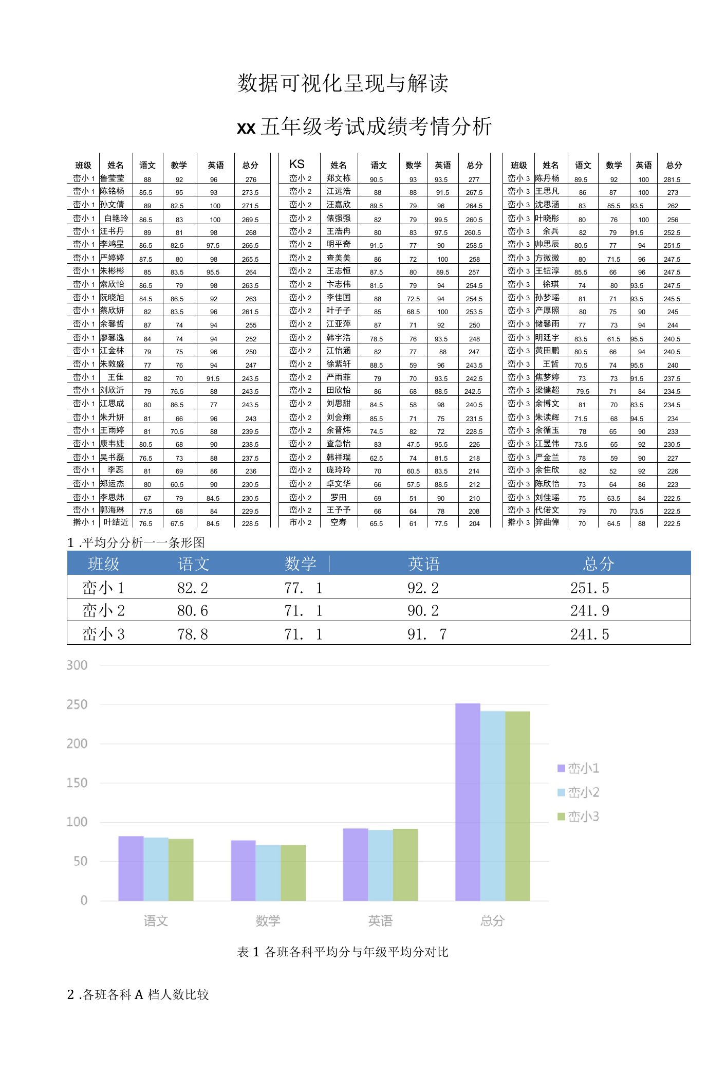 教师信息技术2.0