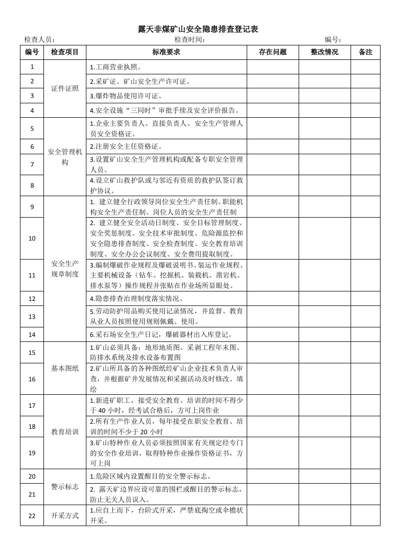 露天非煤矿山安全隐患排查登记表