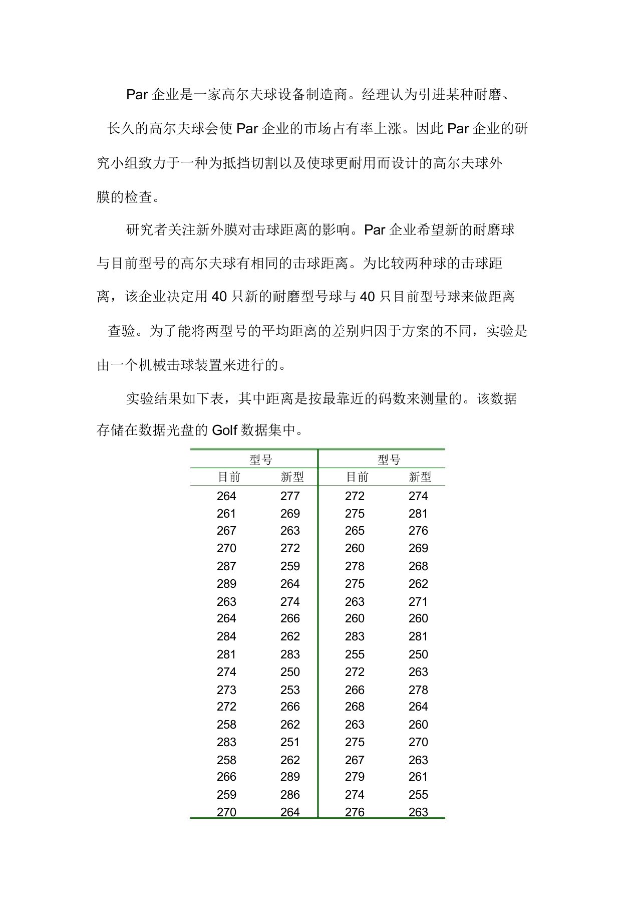 par公司高尔夫球数模统计)