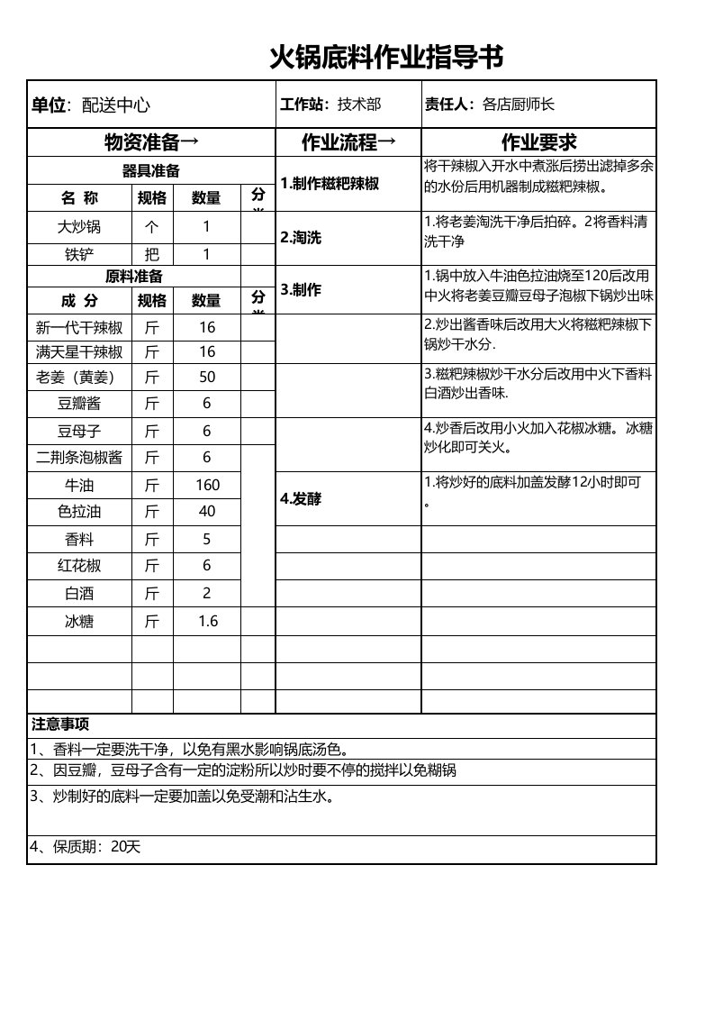 《潮火锅运营资料》DR07-003技术配方作业指导书模板