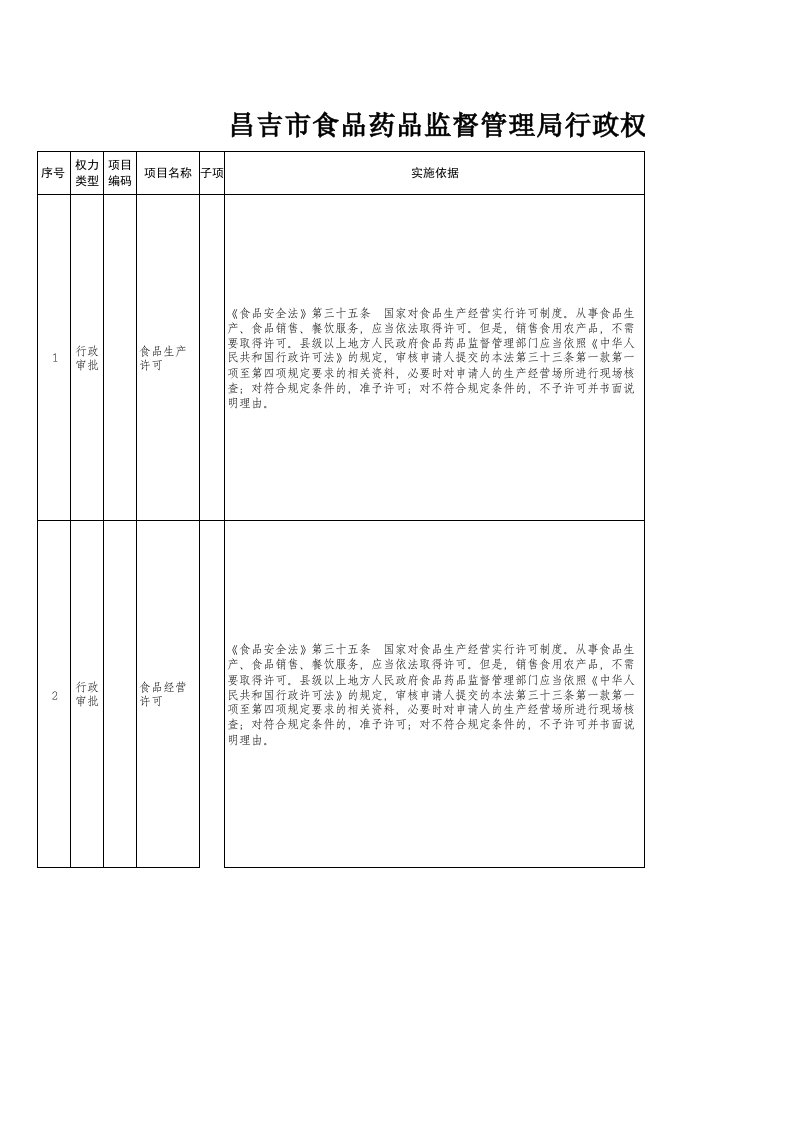 医疗行业-最新食品药品监督管理局权责清单XLS3页