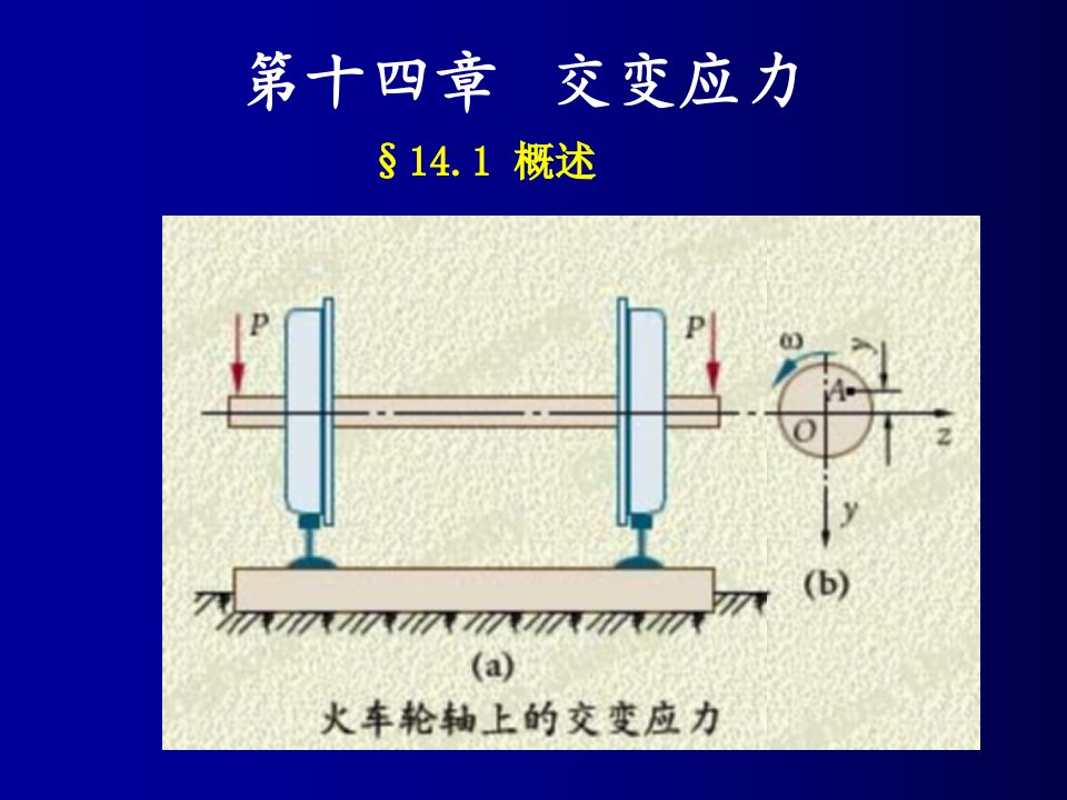 材料力学课件：第十四章