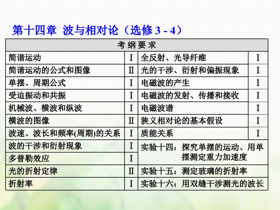 （新课标）2022年高考物理总复习