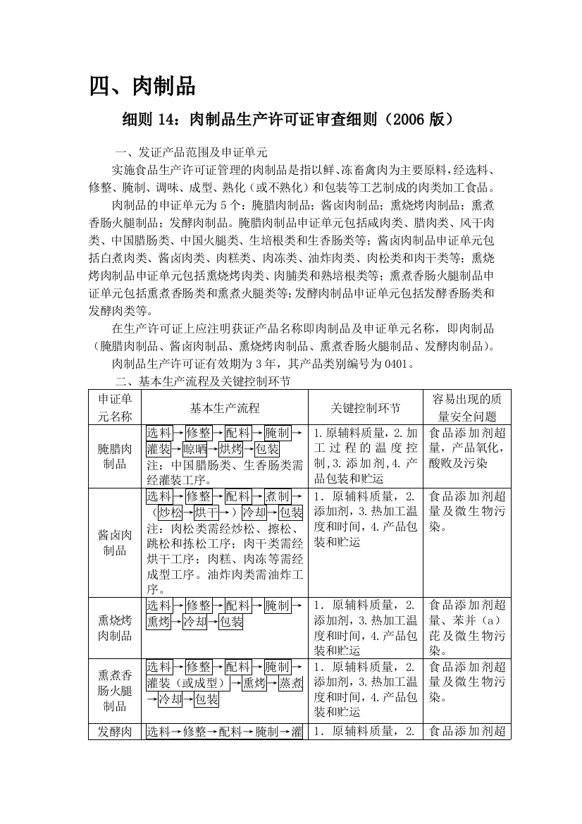 肉制品生产许可证实施细则