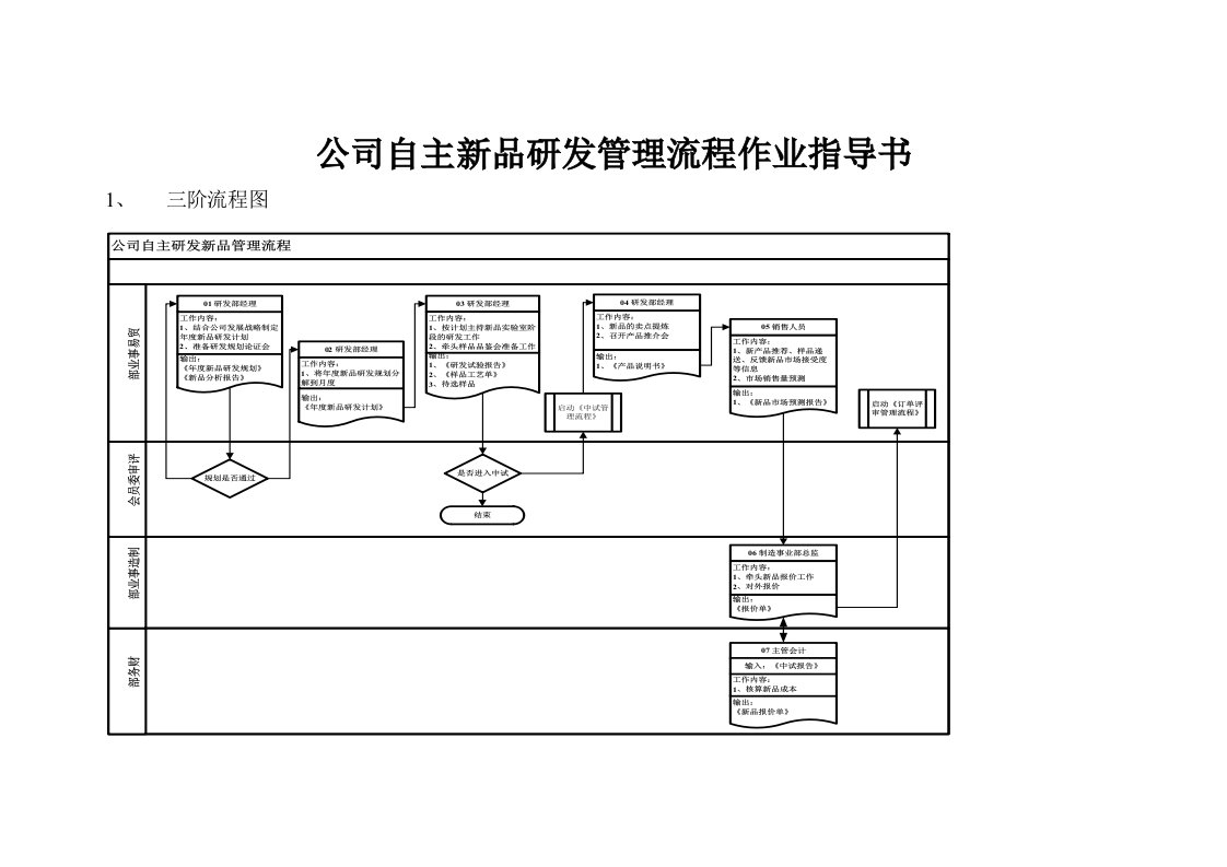 公司自主研发新品管理流程作业指导书