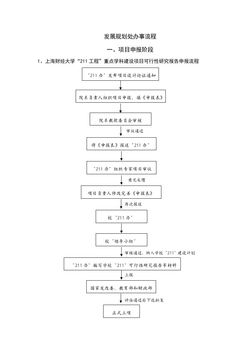 发展规划处办事流程