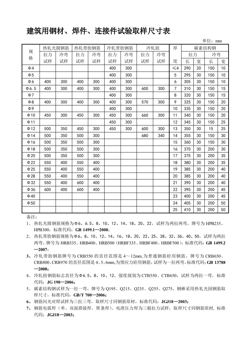 建筑用钢材、焊件、连接件试验取样尺寸表