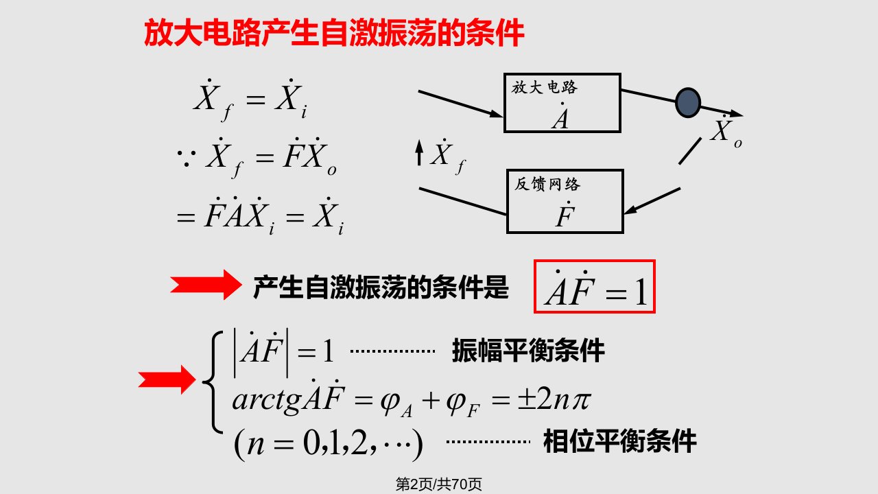 第09章波形发生电路