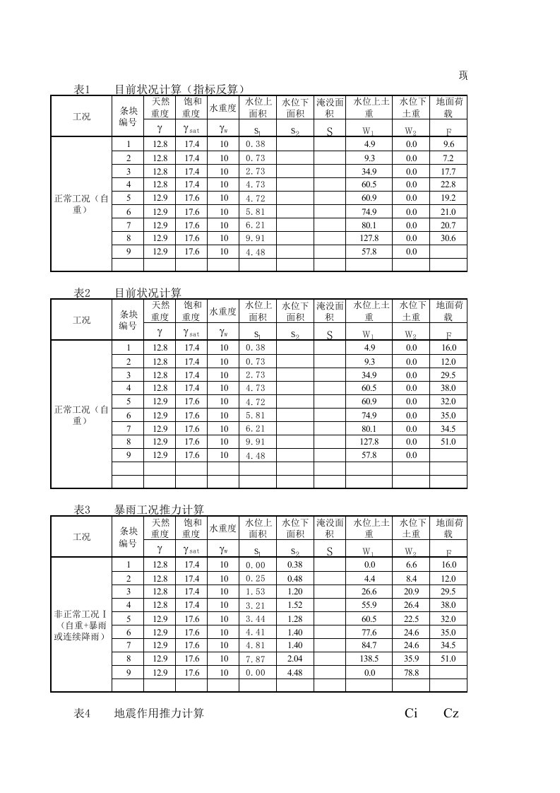 滑坡稳定性计算表格(带地震8.26)