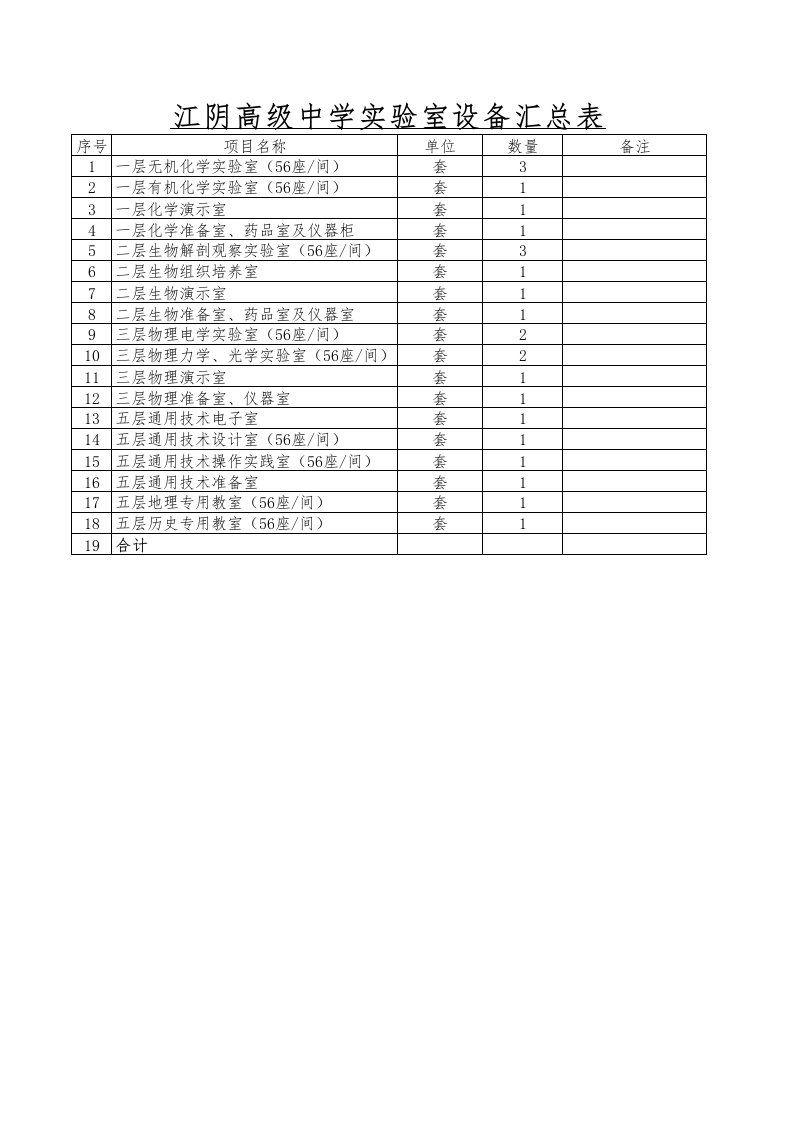 推荐-江阴高级中学实验室设备汇总表