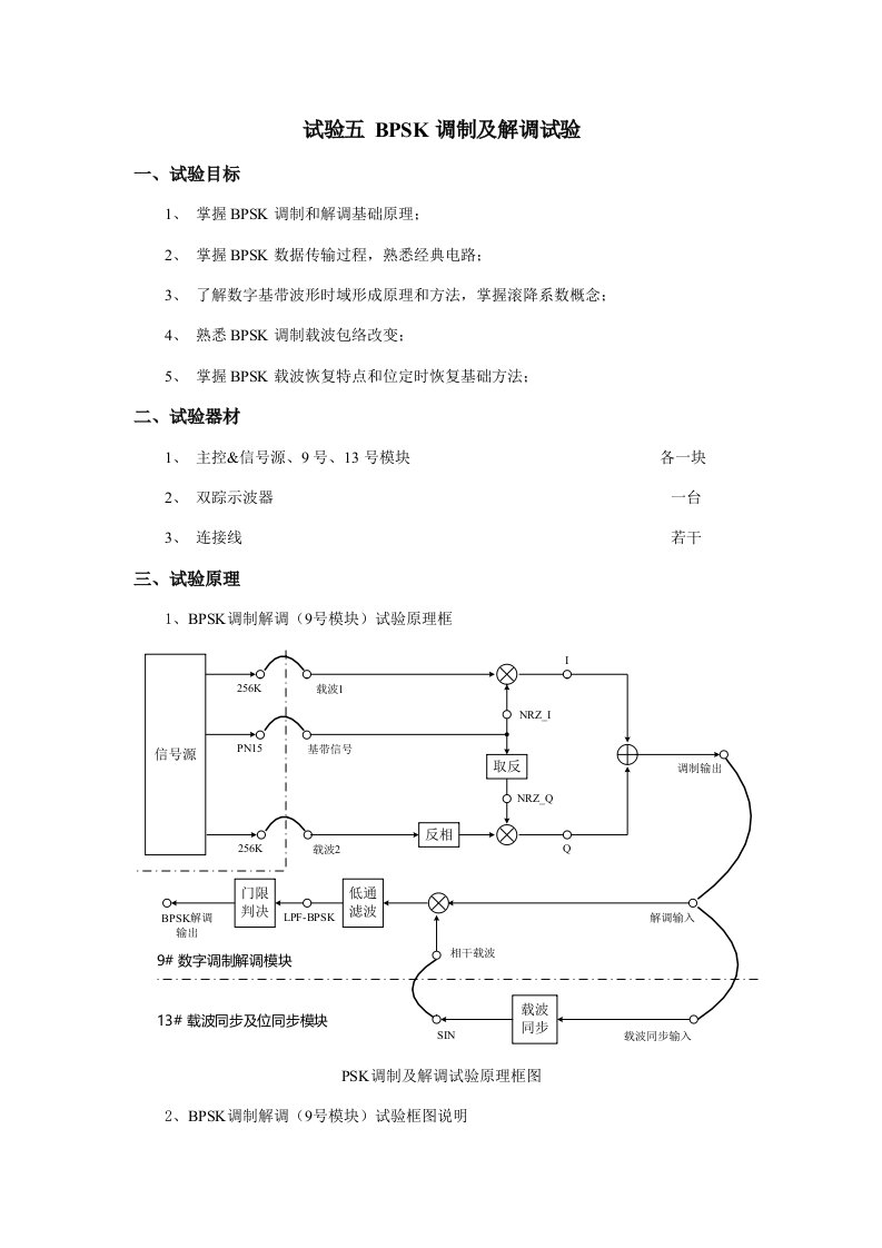 BPSK调制及解调实验报告样稿