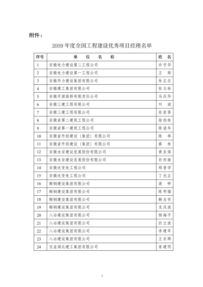 全国工程建设优秀项目经理名单-word资料（精）