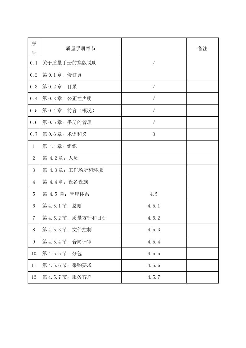 2017年《质量手册》