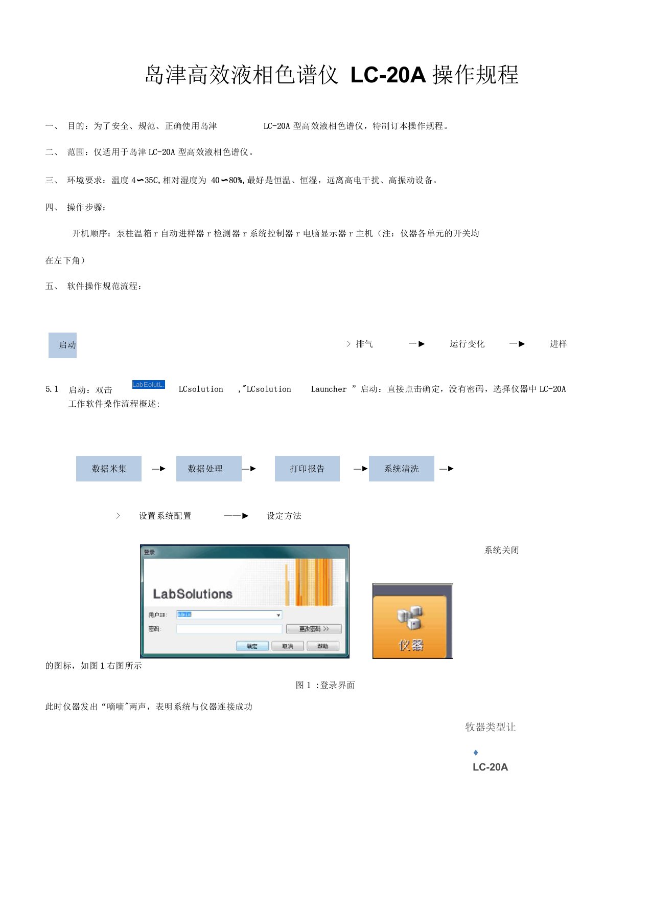 简化岛津LC-20A高效液相色谱仪操作规程