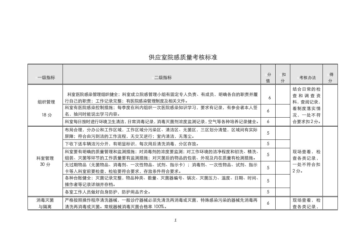 供应室院感质量考核标准