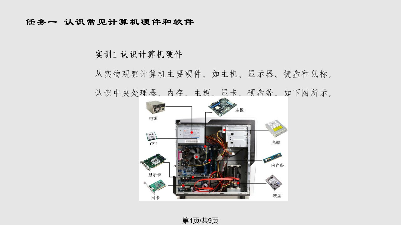 职业教育计算机文化基础PPT课件