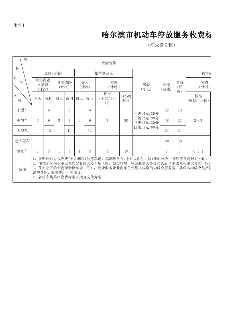 1、哈尔滨市机动车停放服务收费标准(1)