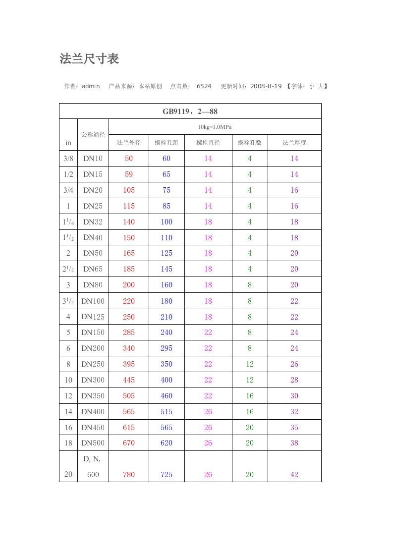 法兰尺寸对照表