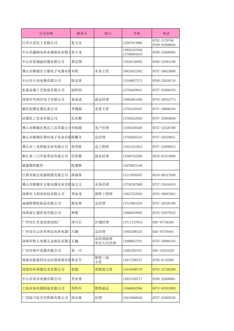 家电行业管理-中山小家电负责人资料