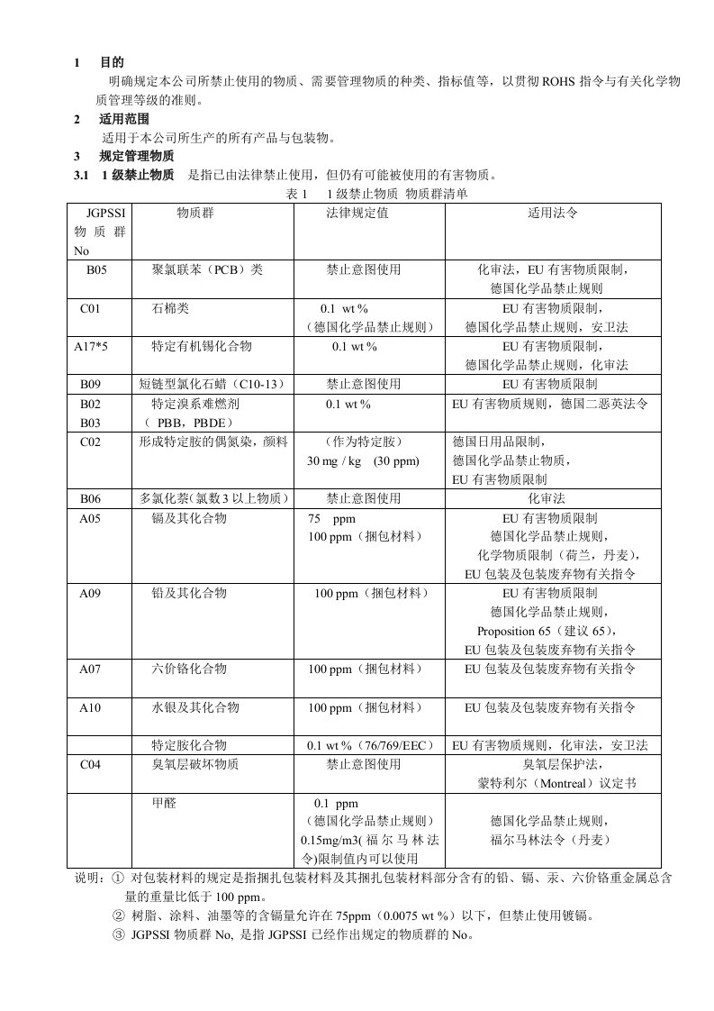 有害物质管理基准