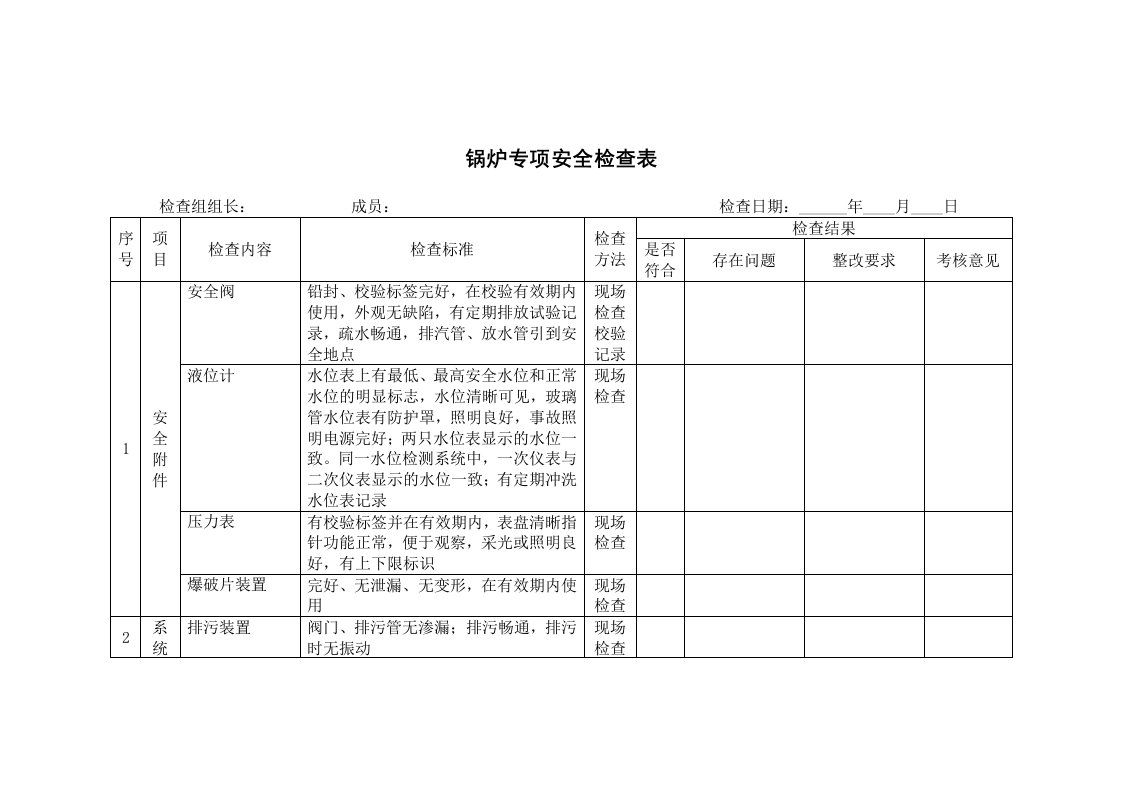 锅炉专项安全检查表