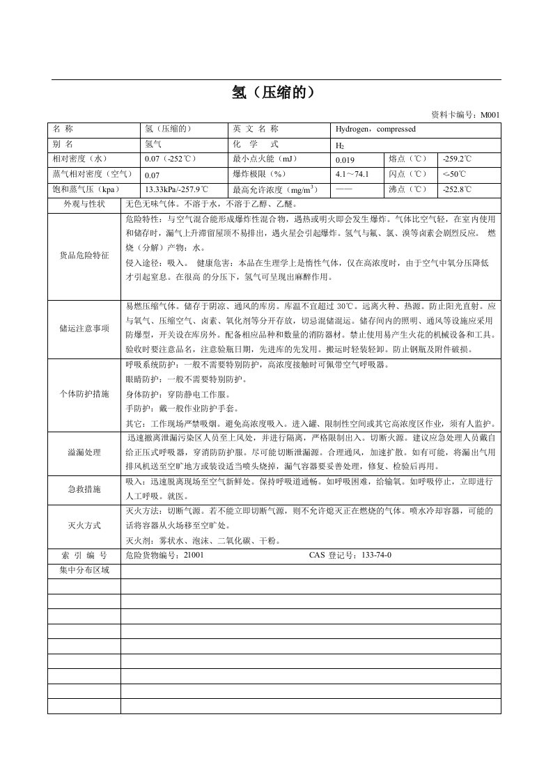 危险化学品物质安全信息卡MSDS-系列140份