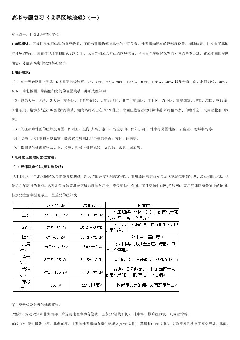 高考世界区域地理复习资料汇总