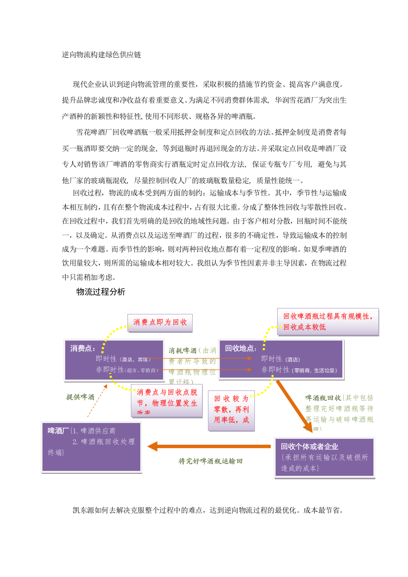 逆向物流构建绿色供应链