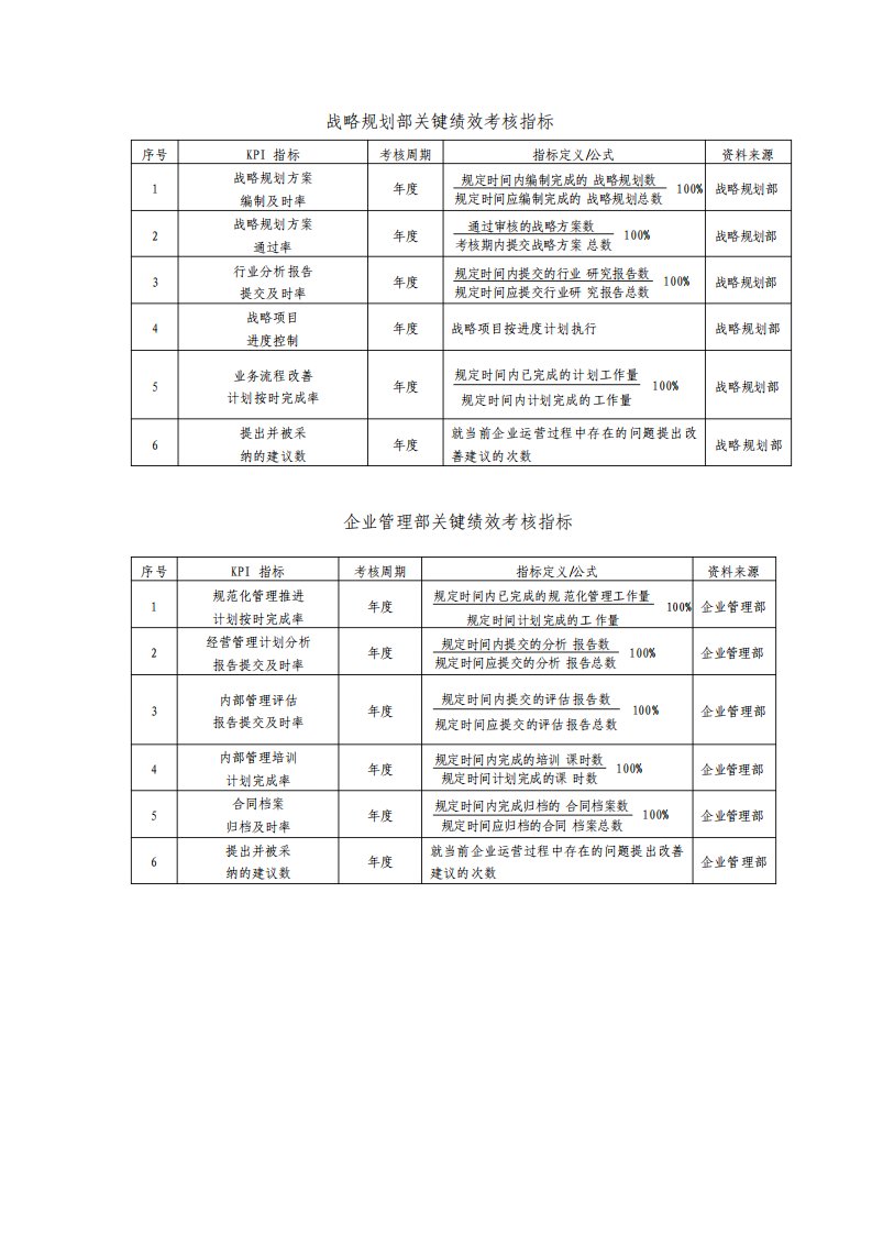 战略管理人员绩效考核KPI及考核表768