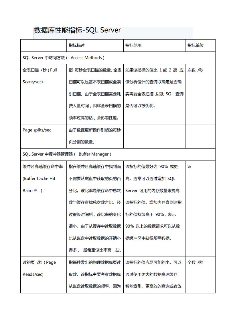 SQLserver性能指标