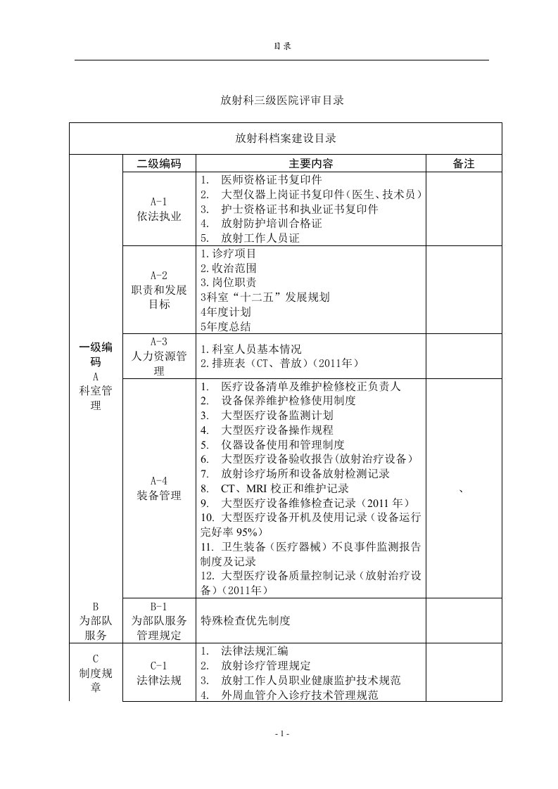 放射科评审台账清单资料