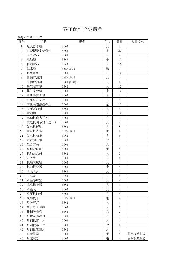 客车配件招标清单