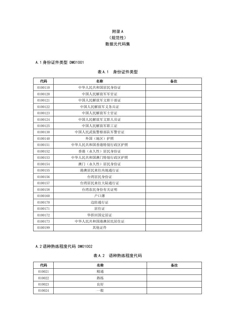 政务大数据