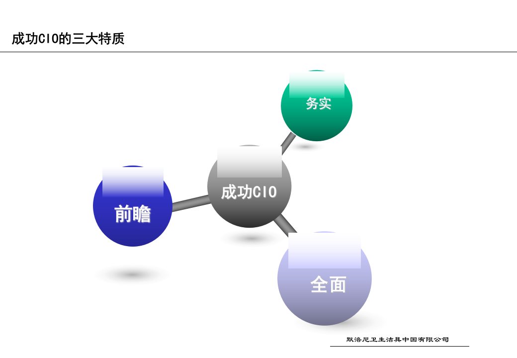 CIO的经营责任