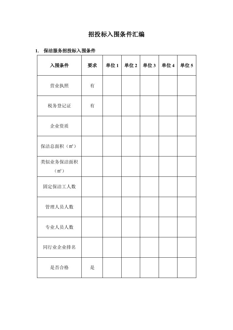 精选FRPZ0102招投标入围条件汇编