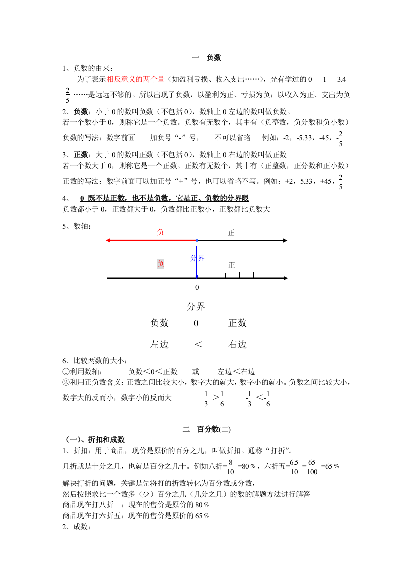 经典2015新人教版六年级下册数学知识点