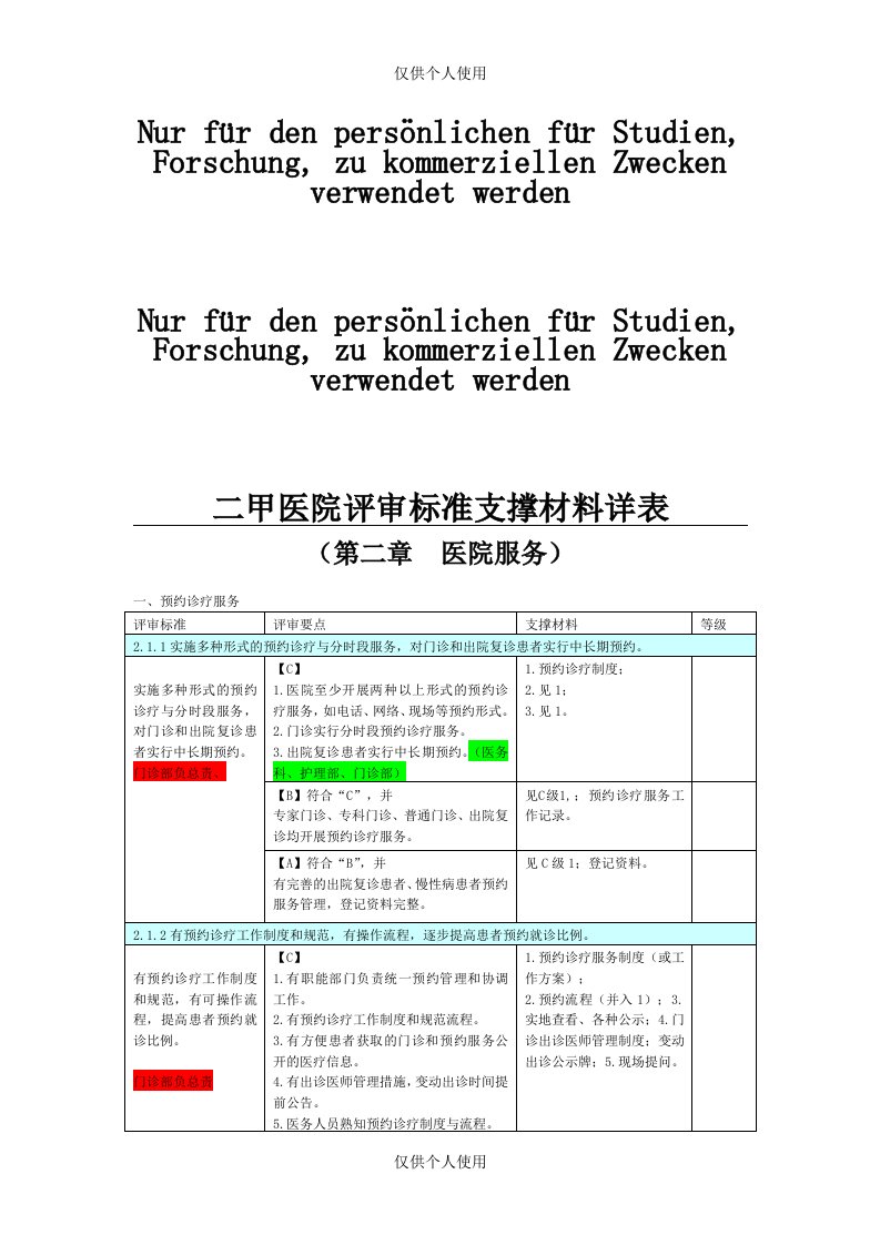 二甲医院评审标准支撑材料详表(第二章)