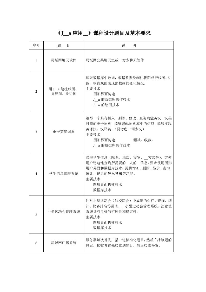 《Java应用开发》课程设计题目