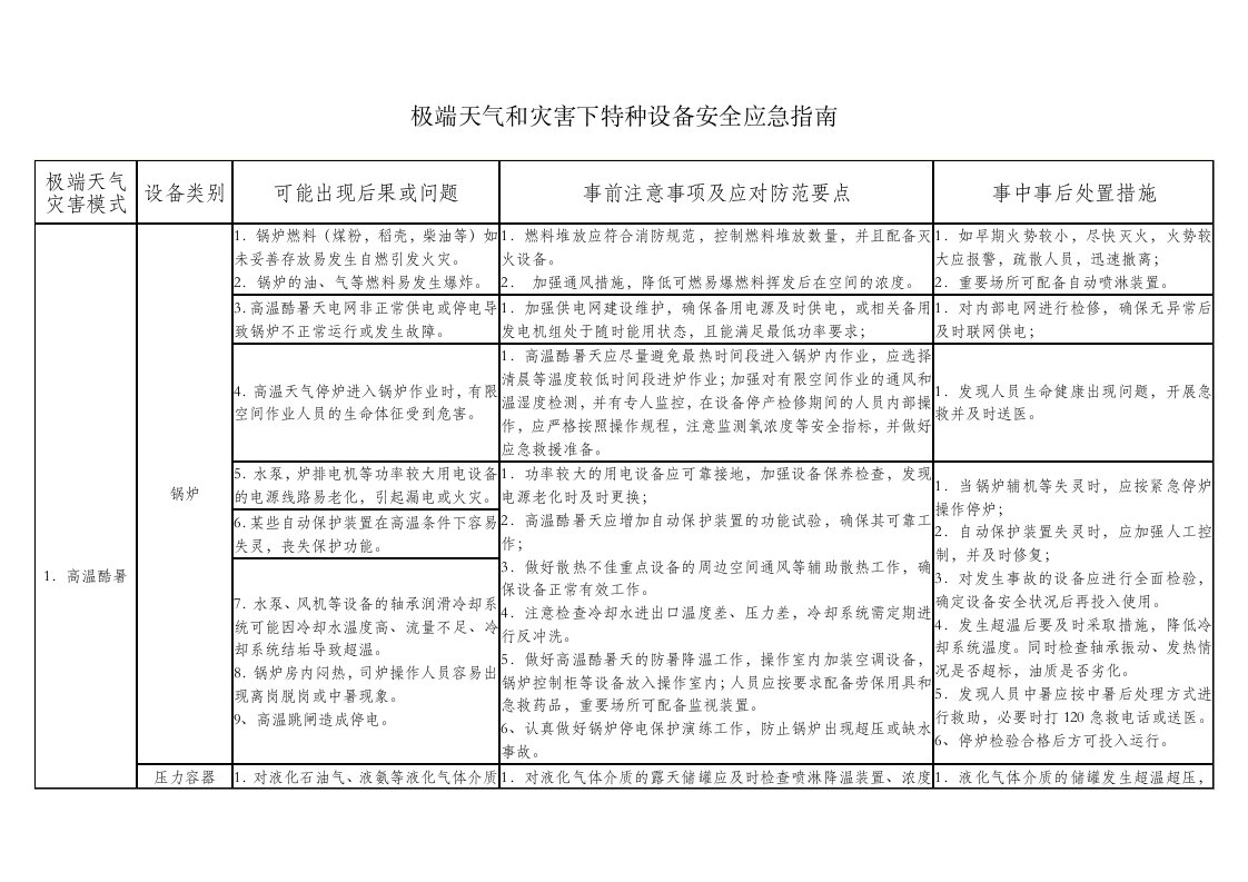 极端天气和灾害下特种设备安全应急指南