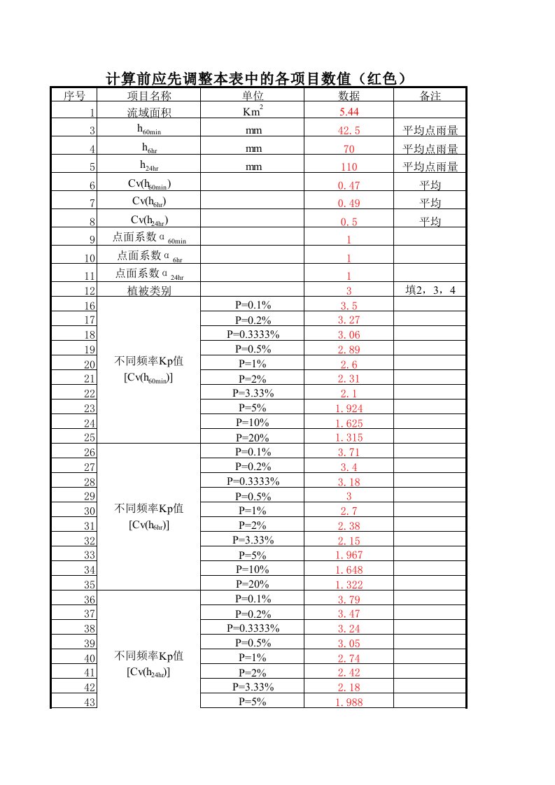 (精品)推理公式法计算小流域洪水