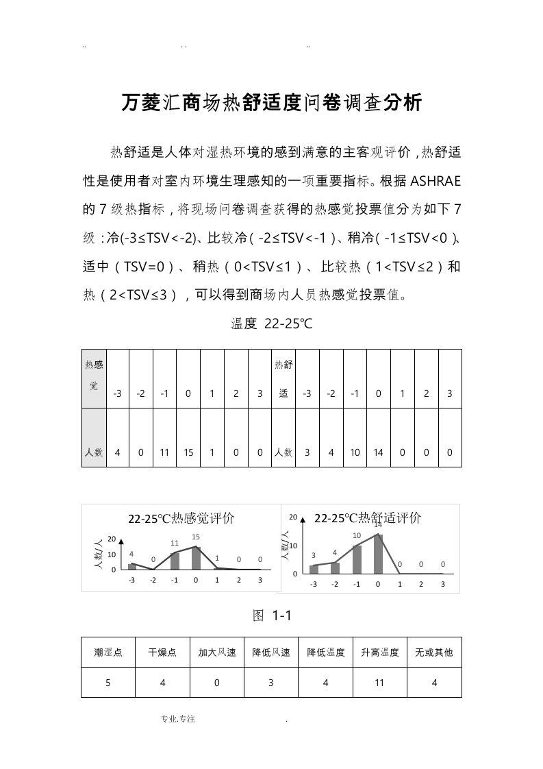 热舒适度问卷调查分析报告