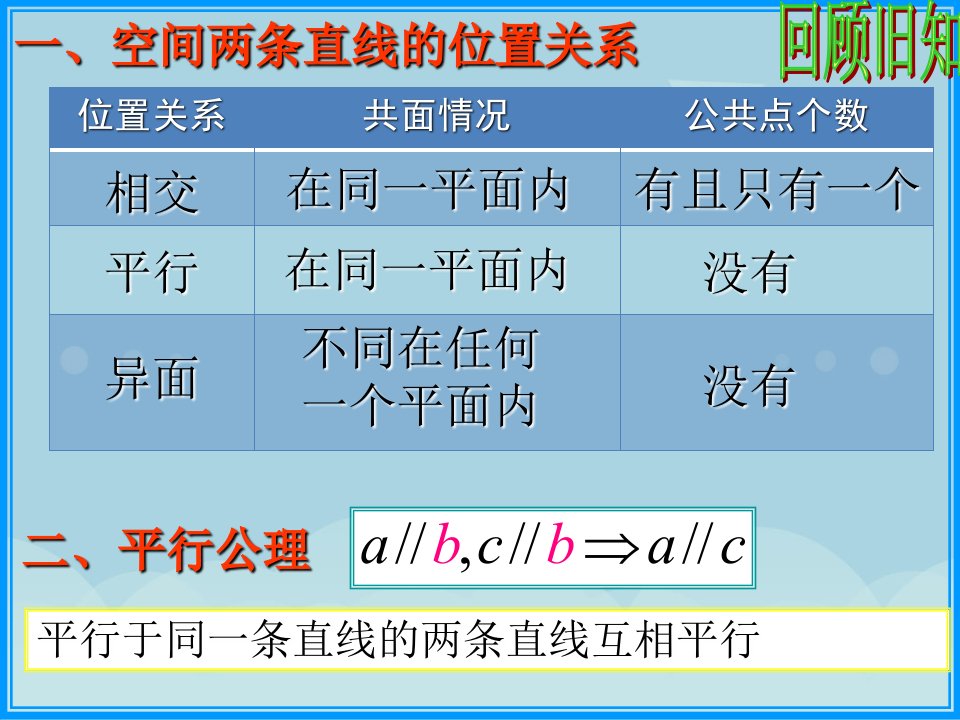 空间两条直线的位置关系异面直线所成角中职