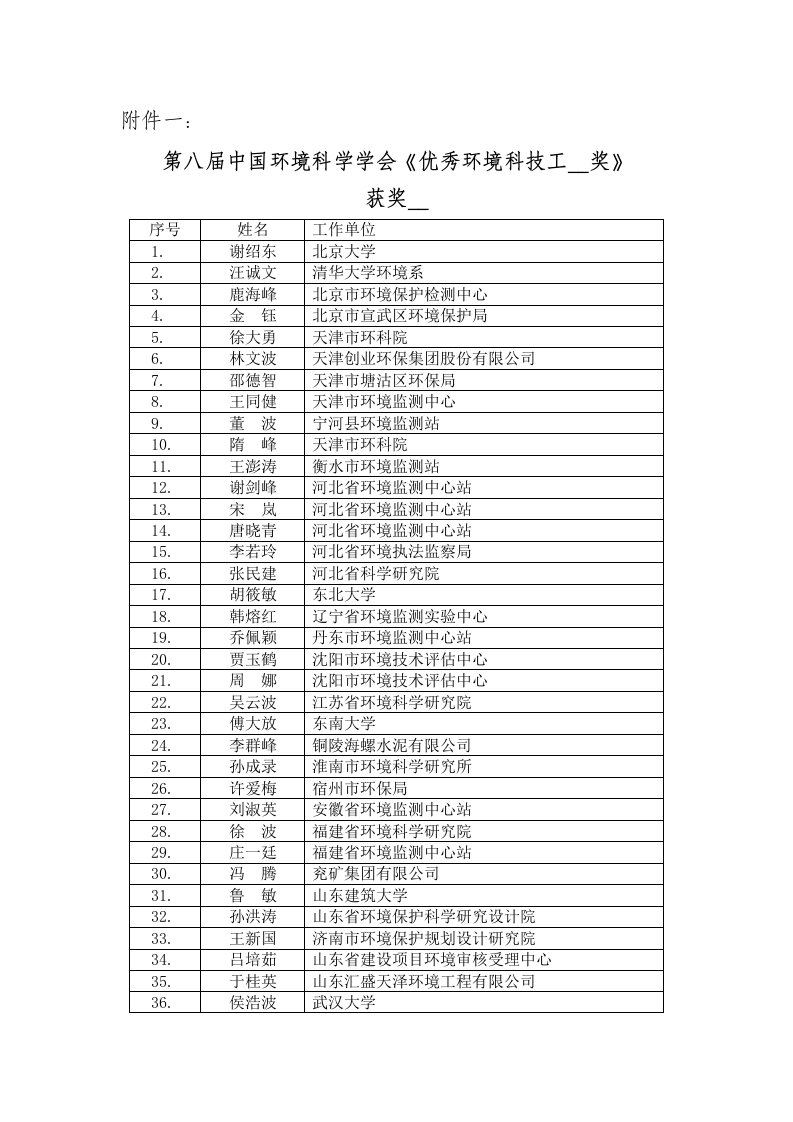 中国环境科学学会第八届《优秀环境科技工作者奖》获奖