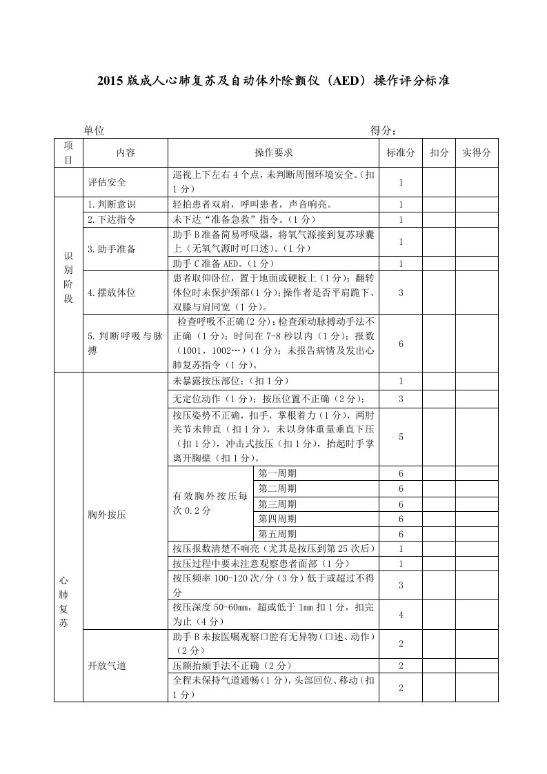 心肺复苏及AED操作评分标准