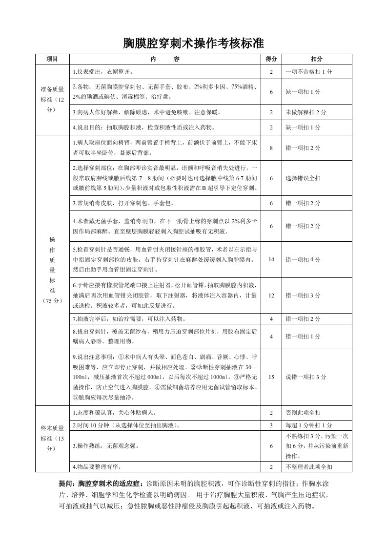 胸膜腔穿刺术评分标准