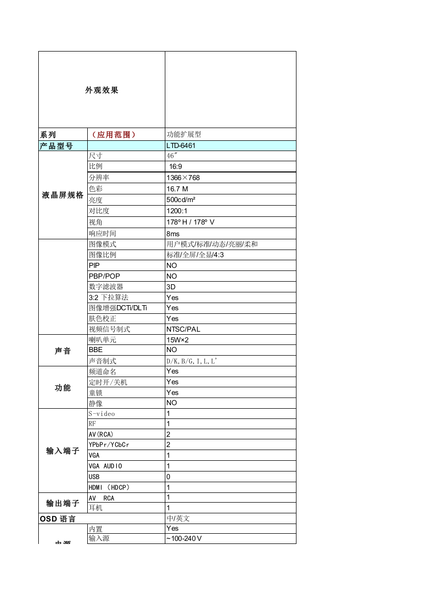 液晶电视产品技术参数汇总0911更新