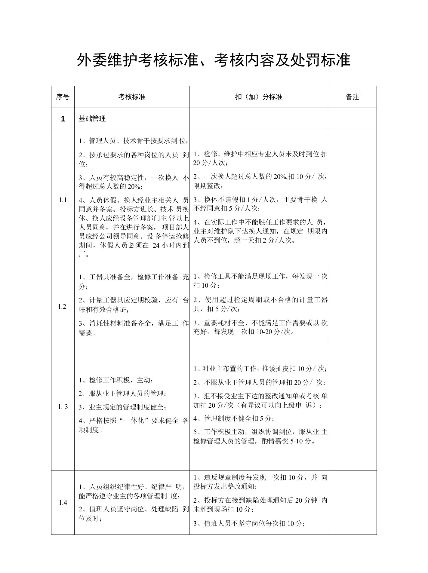 外委维护考核标准、考核内容及处罚标准