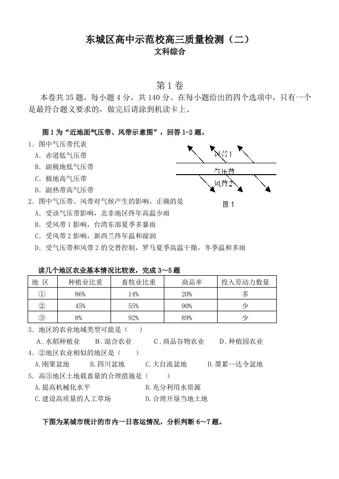 东城区高中示范校高三文科综合