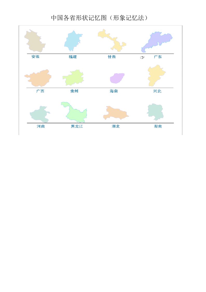 中国各省形状记忆图