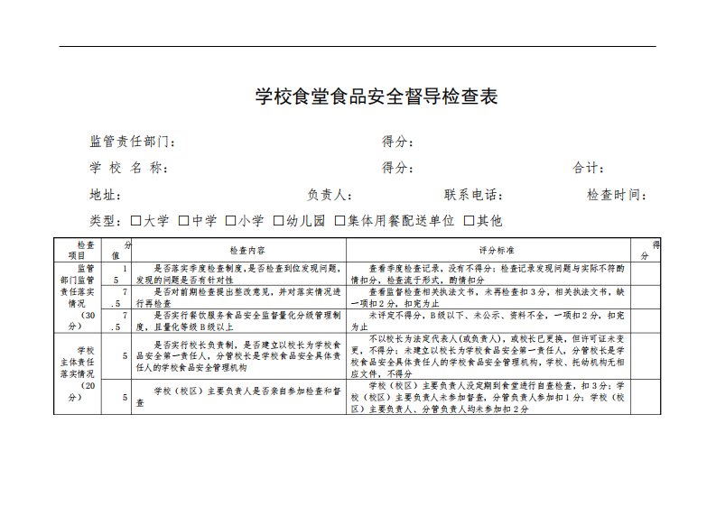 学校食堂食品安全督导检查表